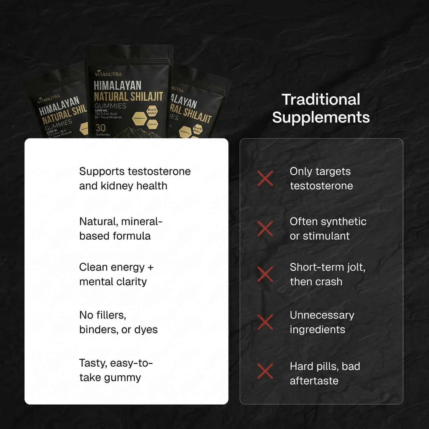 Natural Shilajit Gummies