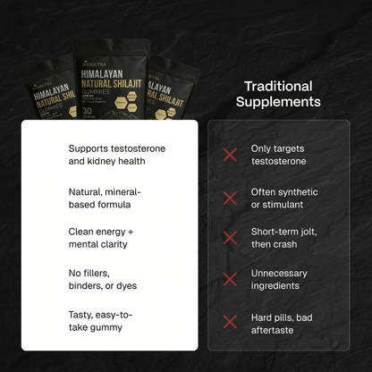 Natural Shilajit Gummies