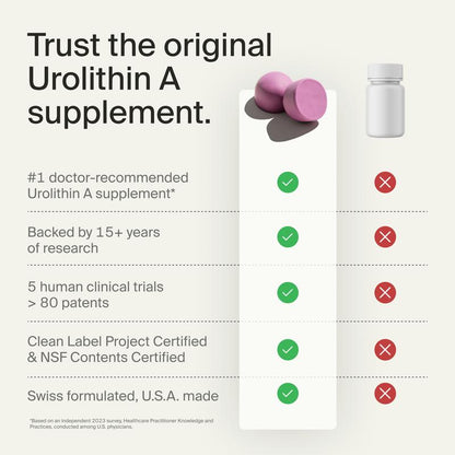 Timeline Urolithin A Longevity Gummies